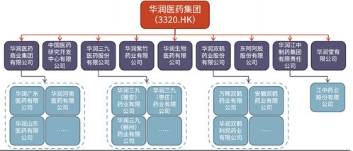 重磅交易落地 投資興辦實(shí)業(yè)，困境反轉(zhuǎn)的生物制品公司迎來巨大上升空間